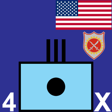 4th Field Artillery Regiment